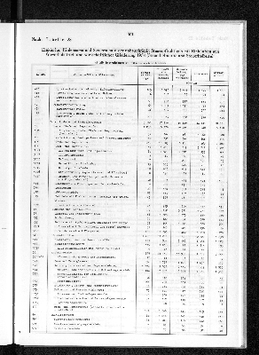 Vorschaubild von [[Statistik des Hamburgischen Staates]]