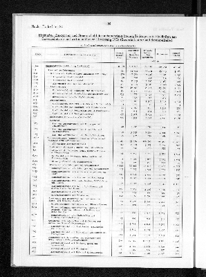 Vorschaubild von [[Statistik des Hamburgischen Staates]]