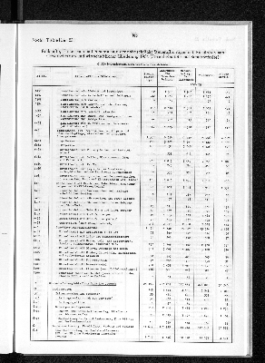 Vorschaubild von [[Statistik des Hamburgischen Staates]]