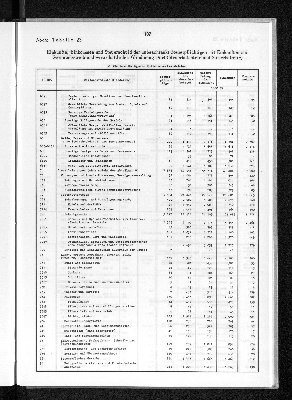 Vorschaubild von [[Statistik des Hamburgischen Staates]]