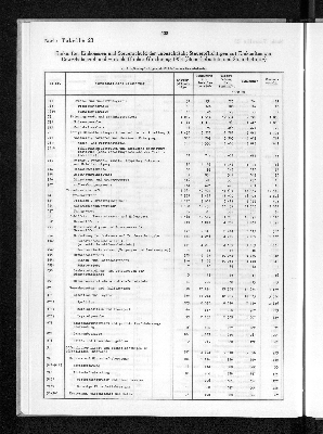 Vorschaubild von [[Statistik des Hamburgischen Staates]]