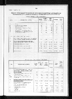 Vorschaubild von [[Statistik des Hamburgischen Staates]]