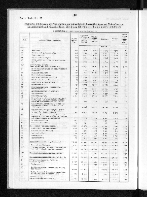 Vorschaubild von [[Statistik des Hamburgischen Staates]]