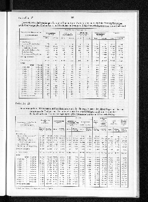 Vorschaubild von [[Statistik des Hamburgischen Staates]]