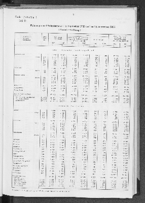 Vorschaubild von [[Statistik des Hamburgischen Staates]]