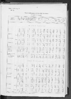 Vorschaubild von [[Statistik des Hamburgischen Staates]]