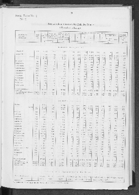 Vorschaubild von [[Statistik des Hamburgischen Staates]]