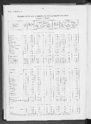 Vorschaubild von [[Statistik des Hamburgischen Staates]]