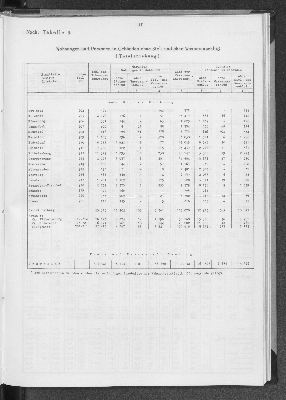 Vorschaubild von [[Statistik des Hamburgischen Staates]]