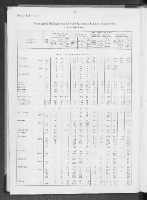 Vorschaubild von [[Statistik des Hamburgischen Staates]]