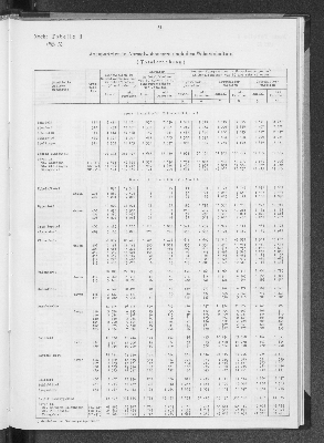 Vorschaubild von [[Statistik des Hamburgischen Staates]]