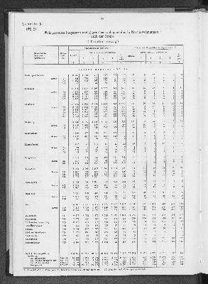 Vorschaubild von [[Statistik des Hamburgischen Staates]]