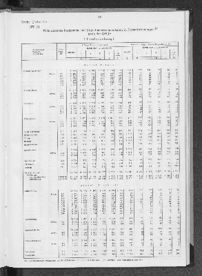 Vorschaubild von [[Statistik des Hamburgischen Staates]]