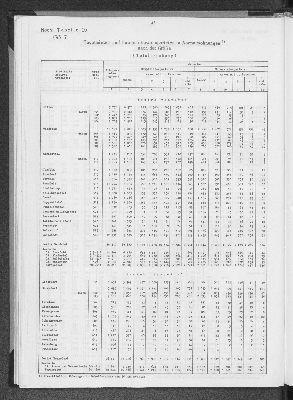 Vorschaubild von [[Statistik des Hamburgischen Staates]]