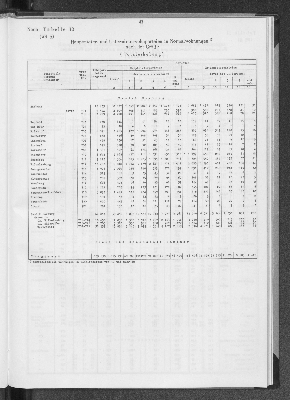 Vorschaubild von [[Statistik des Hamburgischen Staates]]