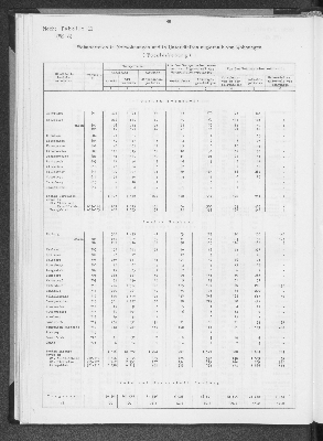 Vorschaubild von [[Statistik des Hamburgischen Staates]]