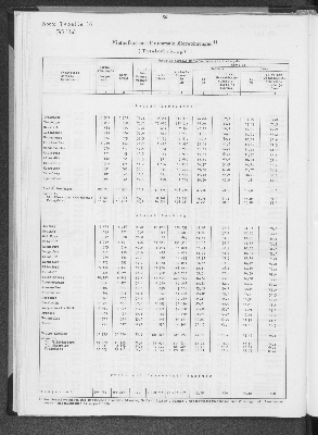 Vorschaubild von [[Statistik des Hamburgischen Staates]]