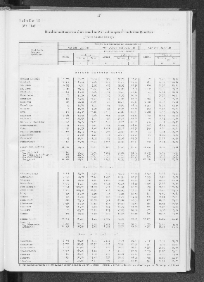 Vorschaubild von [[Statistik des Hamburgischen Staates]]