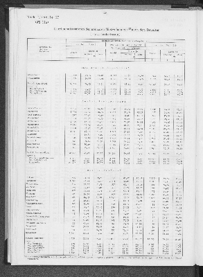 Vorschaubild von [[Statistik des Hamburgischen Staates]]