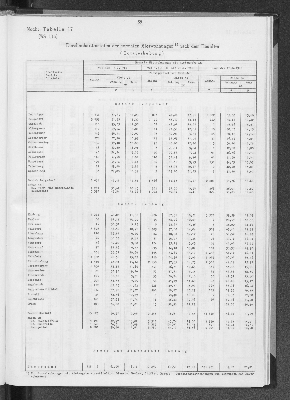 Vorschaubild von [[Statistik des Hamburgischen Staates]]