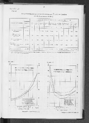 Vorschaubild von [[Statistik des Hamburgischen Staates]]