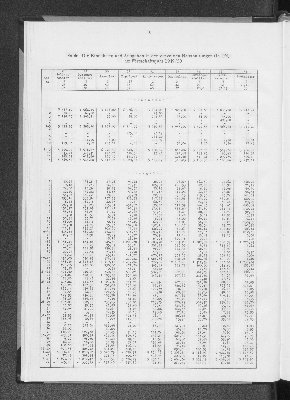 Vorschaubild von [[Statistik des Hamburgischen Staates]]