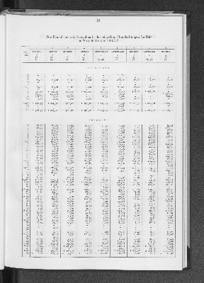 Vorschaubild von [[Statistik des Hamburgischen Staates]]