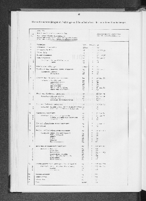 Vorschaubild von [[Statistik des Hamburgischen Staates]]