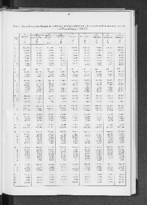 Vorschaubild von [[Statistik des Hamburgischen Staates]]