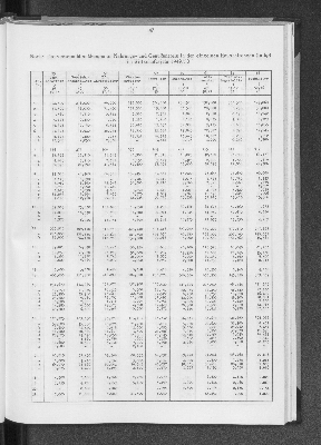 Vorschaubild von [[Statistik des Hamburgischen Staates]]