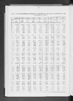 Vorschaubild von [[Statistik des Hamburgischen Staates]]