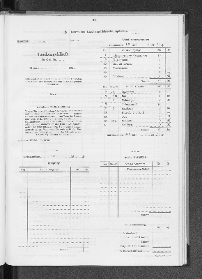 Vorschaubild von [[Statistik des Hamburgischen Staates]]