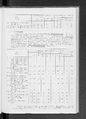 Vorschaubild von [[Statistik des Hamburgischen Staates]]