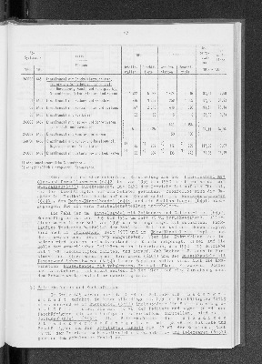 Vorschaubild von [[Statistik des Hamburgischen Staates]]