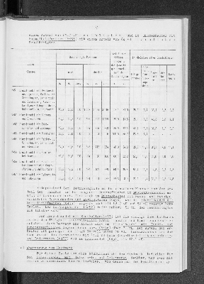 Vorschaubild von [[Statistik des Hamburgischen Staates]]