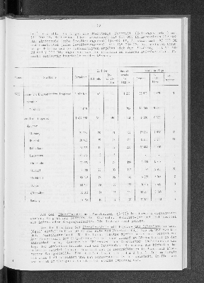 Vorschaubild von [[Statistik des Hamburgischen Staates]]