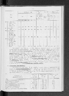 Vorschaubild von [[Statistik des Hamburgischen Staates]]