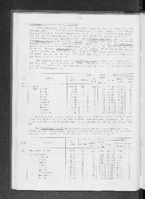 Vorschaubild von [[Statistik des Hamburgischen Staates]]