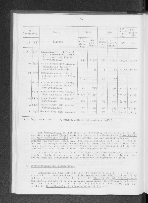 Vorschaubild von [[Statistik des Hamburgischen Staates]]