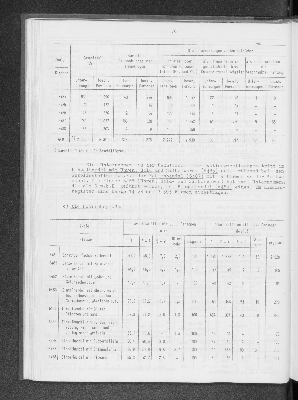 Vorschaubild von [[Statistik des Hamburgischen Staates]]