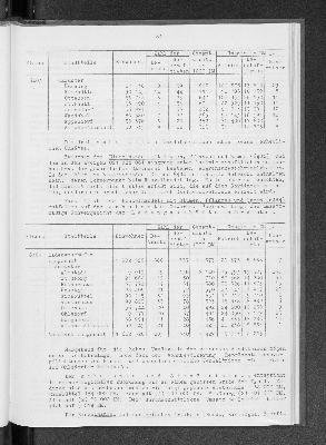 Vorschaubild von [[Statistik des Hamburgischen Staates]]