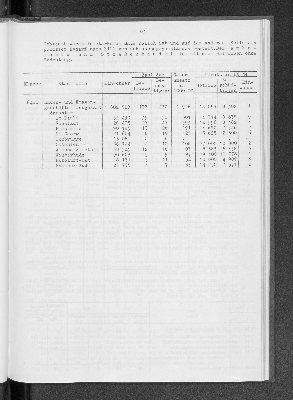 Vorschaubild von [[Statistik des Hamburgischen Staates]]