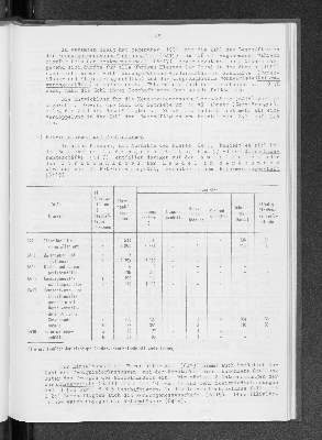 Vorschaubild von [[Statistik des Hamburgischen Staates]]