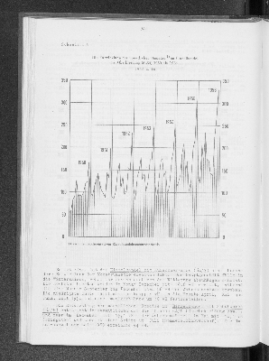 Vorschaubild von [[Statistik des Hamburgischen Staates]]