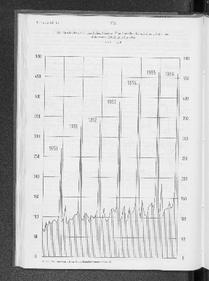 Vorschaubild von [[Statistik des Hamburgischen Staates]]