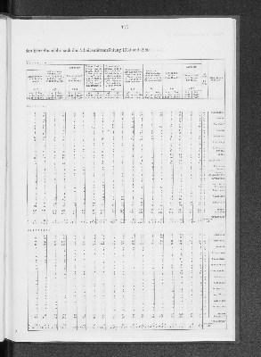 Vorschaubild von [[Statistik des Hamburgischen Staates]]