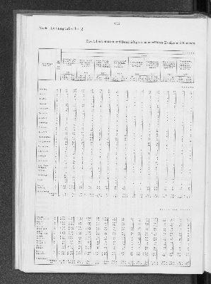 Vorschaubild von [[Statistik des Hamburgischen Staates]]