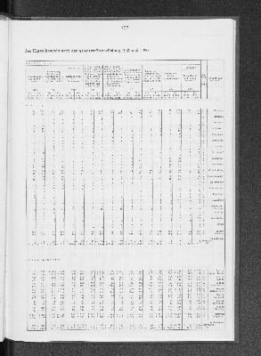 Vorschaubild von [[Statistik des Hamburgischen Staates]]