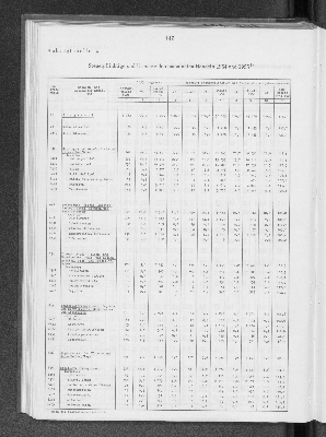 Vorschaubild von [[Statistik des Hamburgischen Staates]]