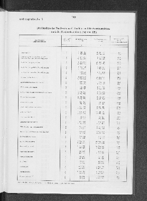 Vorschaubild von [[Statistik des Hamburgischen Staates]]